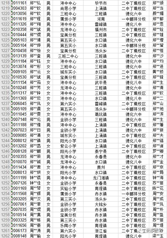 德化县初中领导团队，引领变革，塑造未来