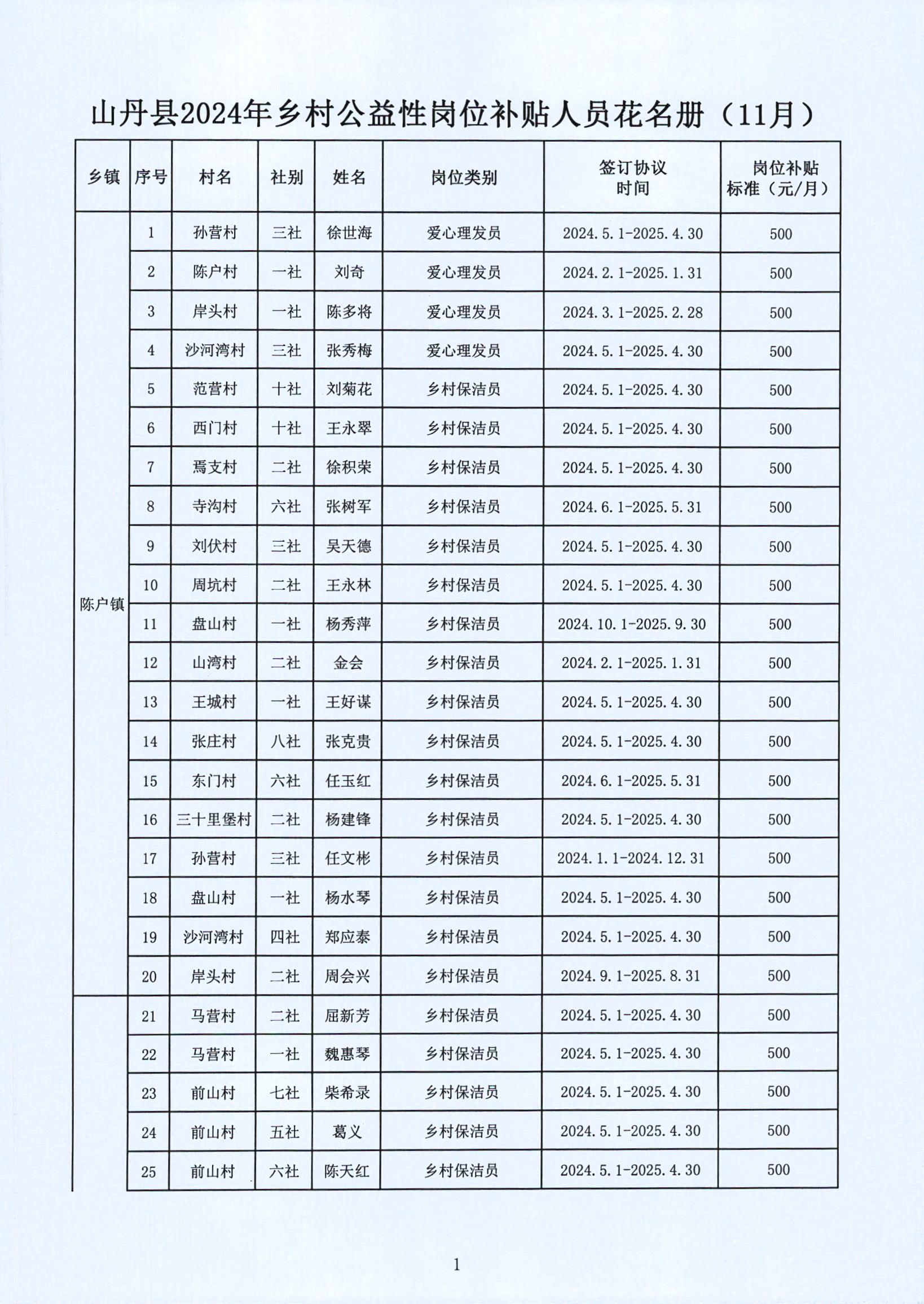 科尔沁右翼中旗级托养福利事业单位最新发展规划