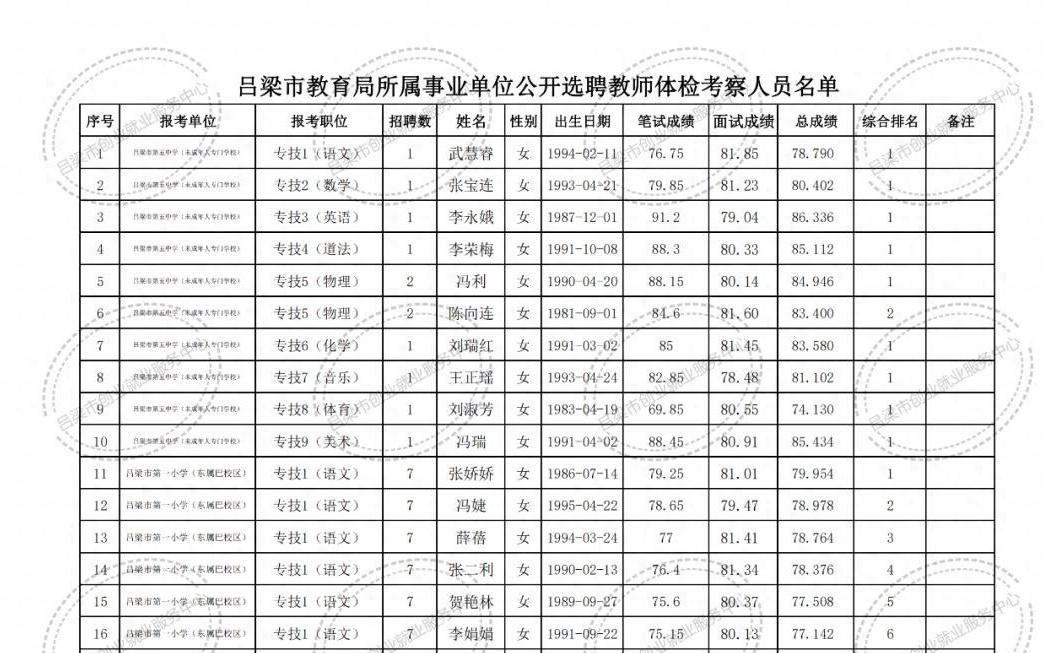 炎陵县成人教育事业单位最新项目探讨