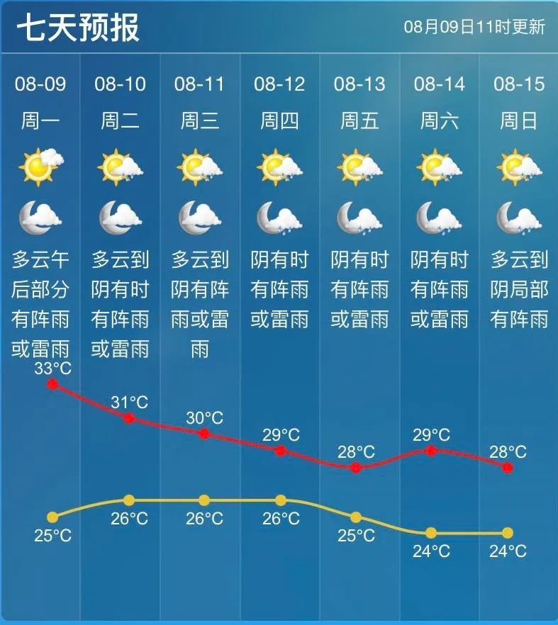 崔桥镇天气预报更新通知