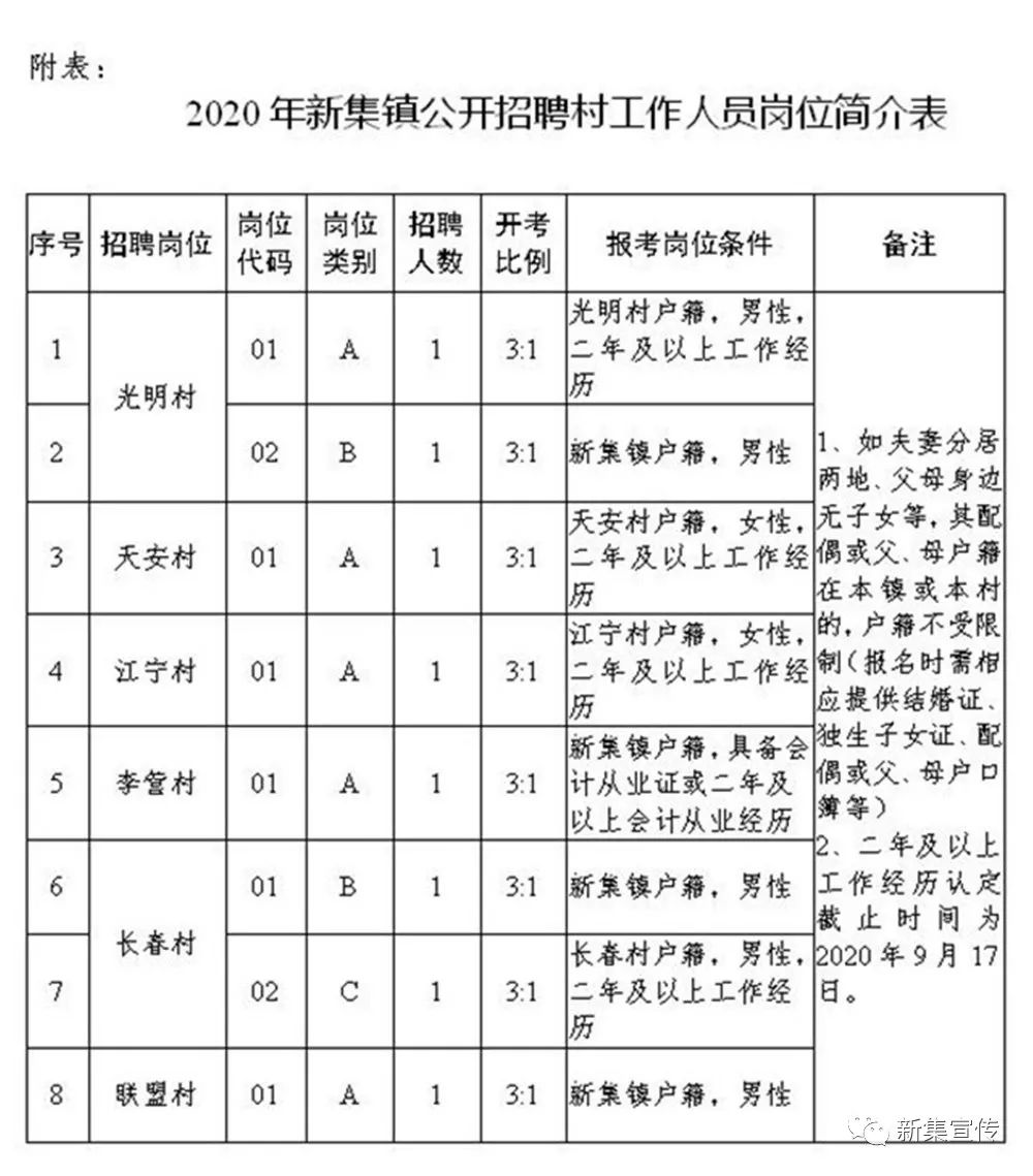 中心村最新招聘信息概览