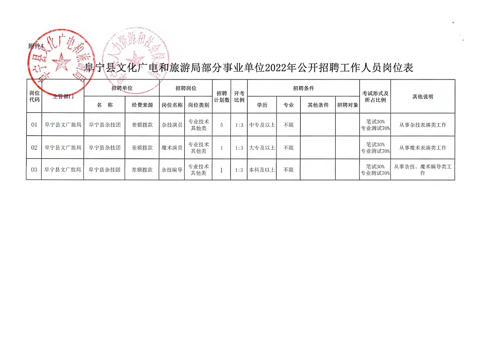 广河县文化广电体育和旅游局最新招聘信息概览