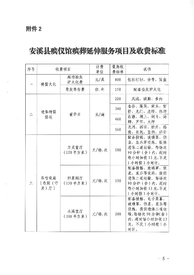 澄城县殡葬事业单位最新项目进展及其影响