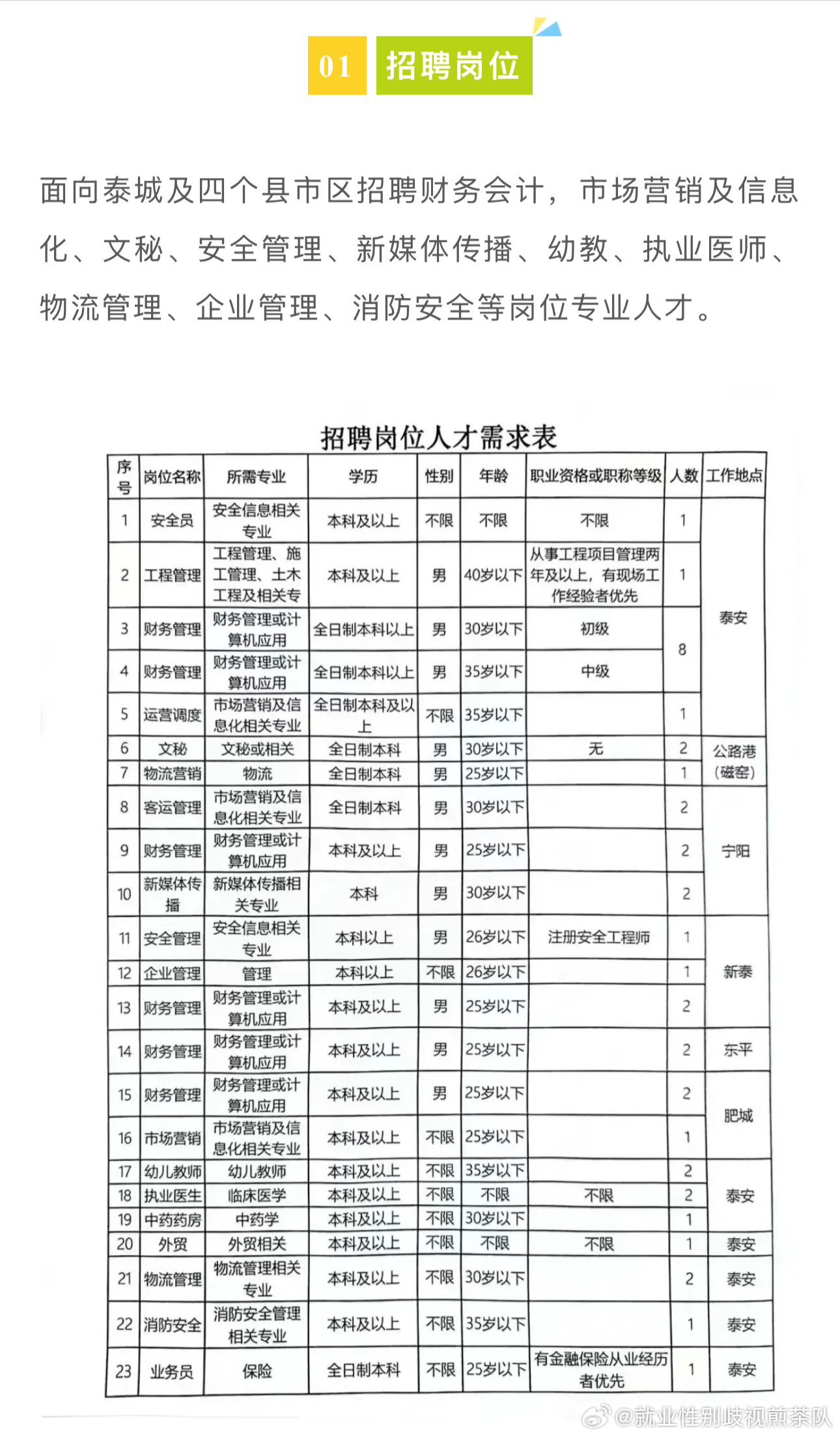 石城县成人教育事业单位招聘最新信息汇总