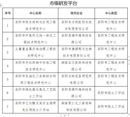 铜山县科学技术和工业信息化局最新项目进展动态