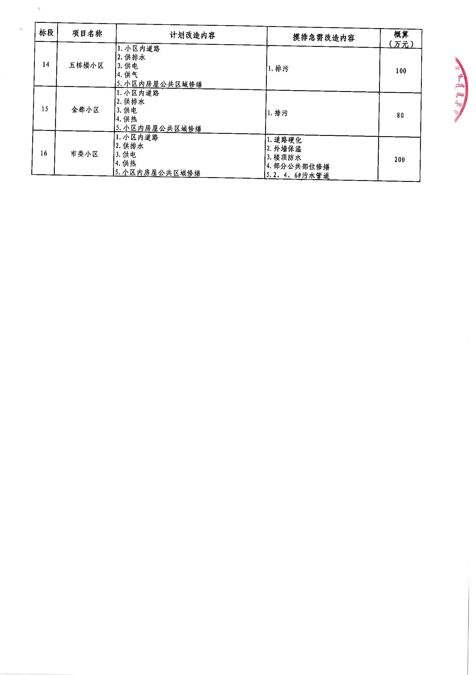 沙坡头区级公路维护监理事业单位最新发展规划