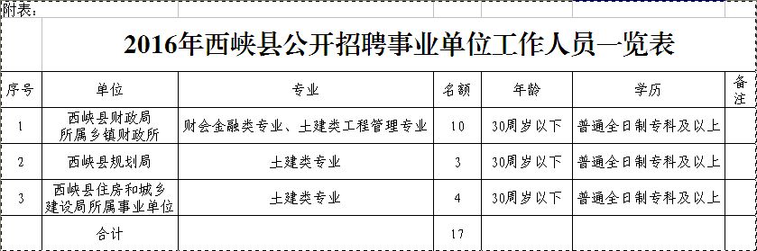 西严店乡最新招聘信息汇总