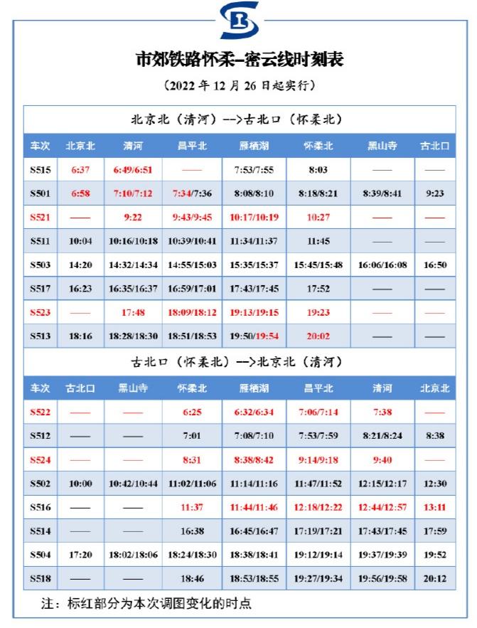 密云公路运输管理事业单位领导变革与发展概览