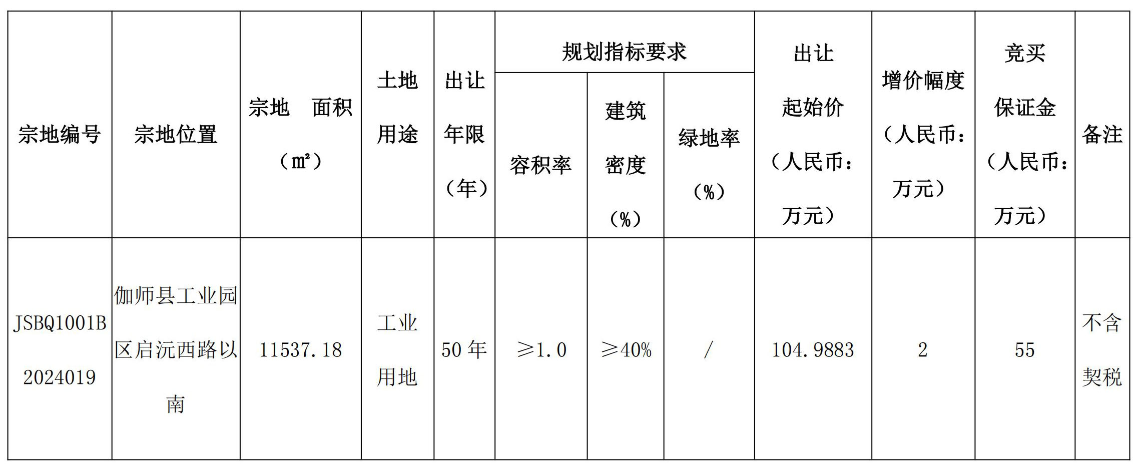 冷水江市自然资源和规划局最新项目概览