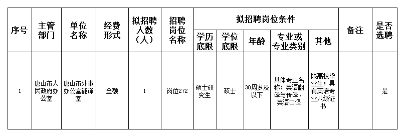 滴道区人民政府办公室最新招聘启事