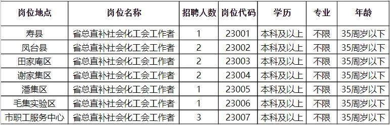 繁昌县科学技术和工业信息化局最新招聘信息