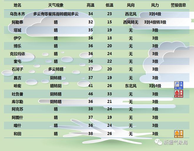 前进经营所最新天气预报及其影响