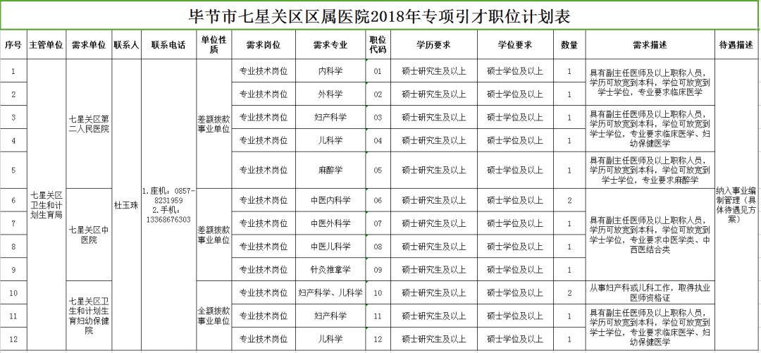 平原县康复事业单位发展规划展望