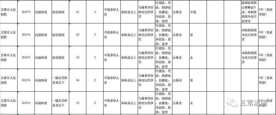 五常市人民政府办公室最新招聘信息详解