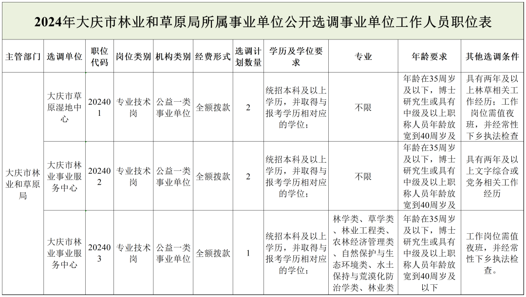 射阳县县级托养福利事业单位发展规划展望