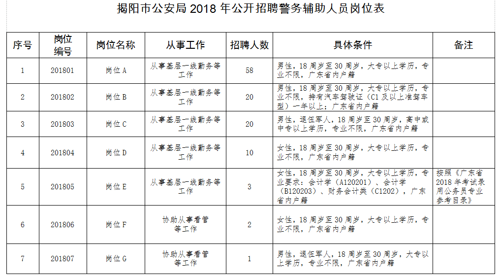 揭阳市房产管理局最新招聘信息详解