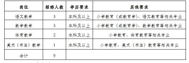 川汇区小学最新招聘信息汇总