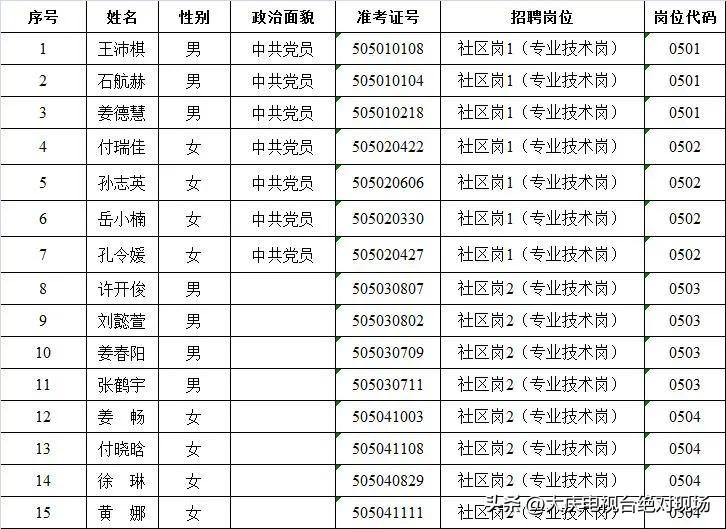 萨尔图区小学招聘启事，最新教育职位空缺