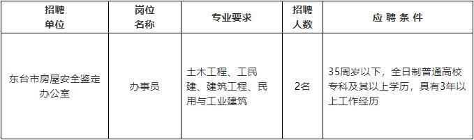 靖州苗族侗族自治县级公路维护监理事业单位招聘详解