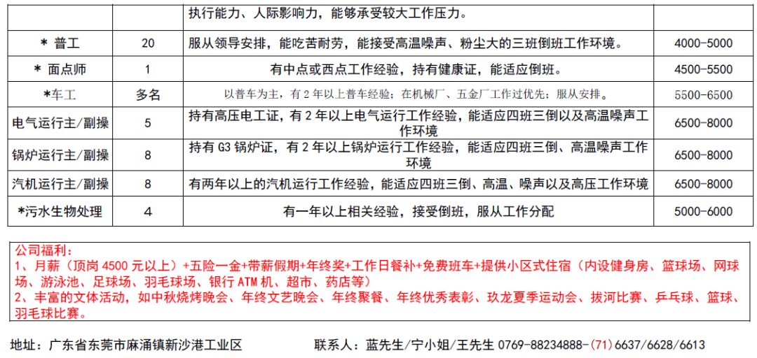 西乡塘街道最新招聘信息概览