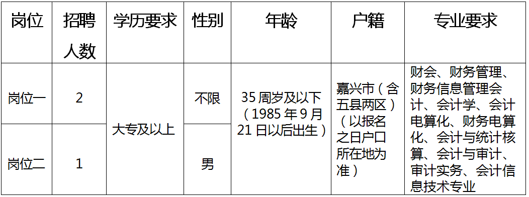 安陆市人民政府办公室最新招聘概览