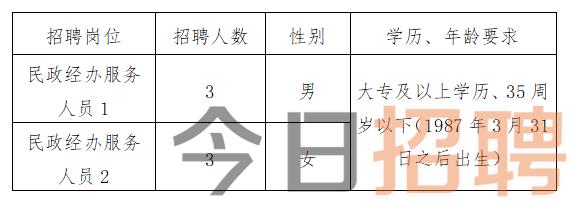 灞桥区计划生育委员会招聘信息与工作概述一览