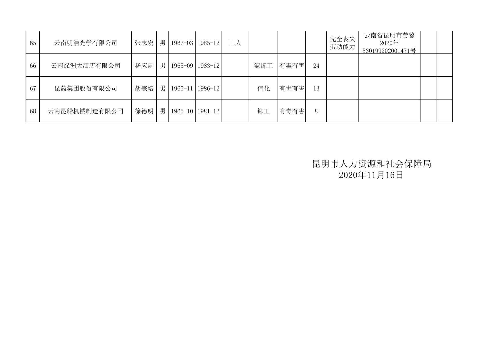 普宁市人社局最新项目推动人力资源与社会保障事业新发展