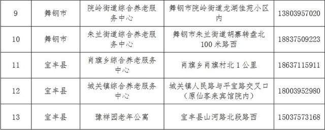 下关区级托养福利事业单位最新动态报道