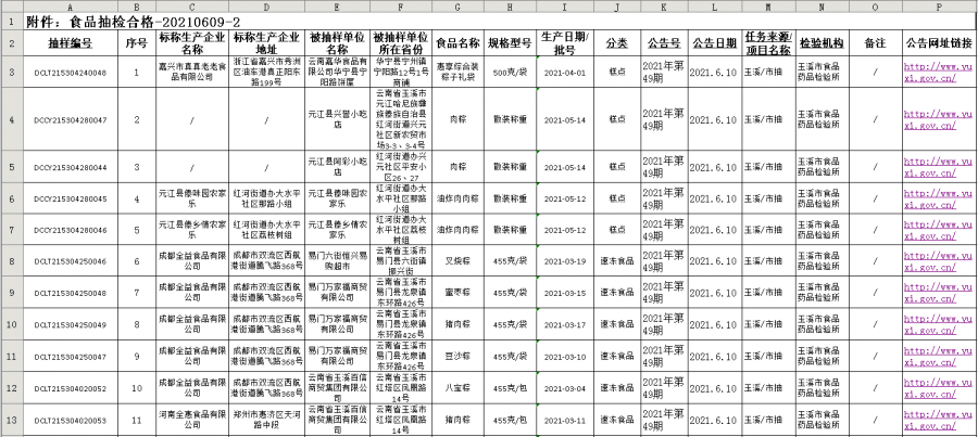 东川区市场监管局人事任命重塑新局面，激发市场新活力