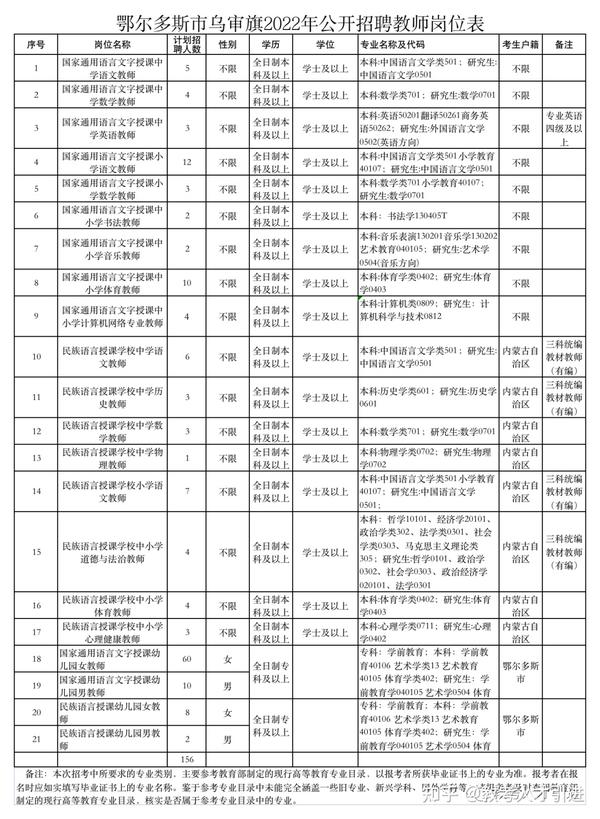 鸡东县科技局及关联企业最新招聘信息详解