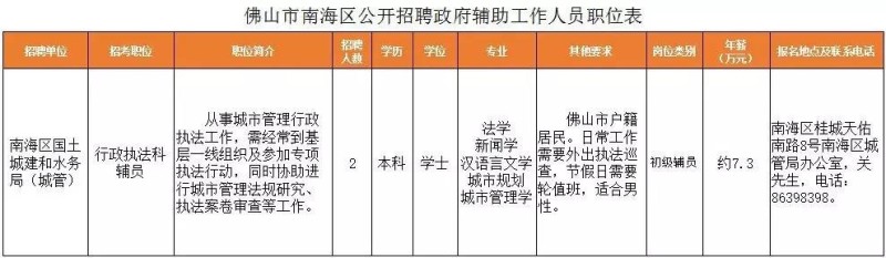 佛山市市政管理局最新招聘信息概览