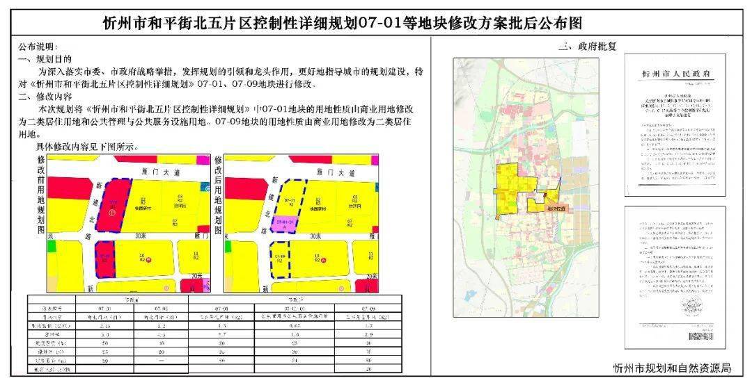 霍州市科技工信局最新发展规划概览