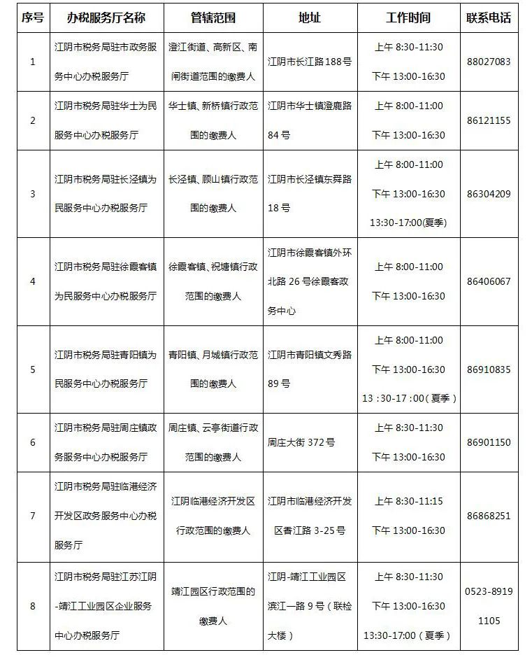 江阴市医疗保障局发布最新新闻动态