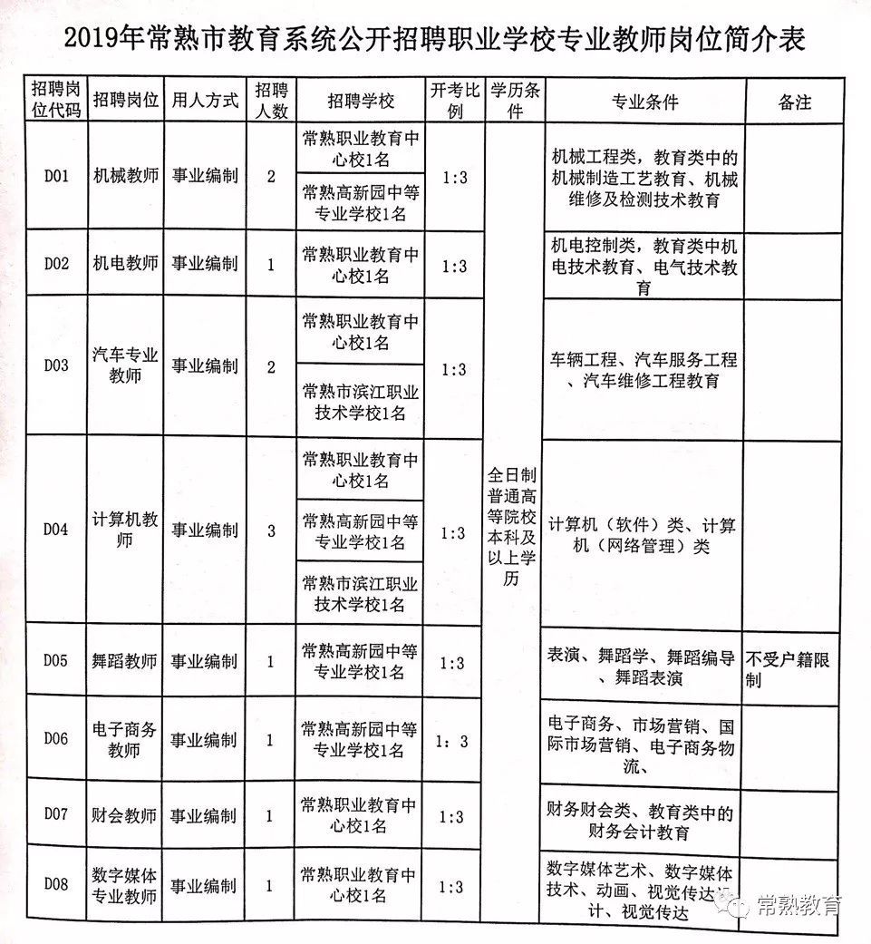 技术支持 第4页