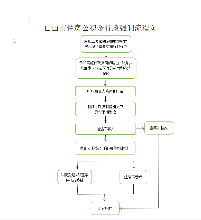 白山市市行政审批办公室最新发展规划概览