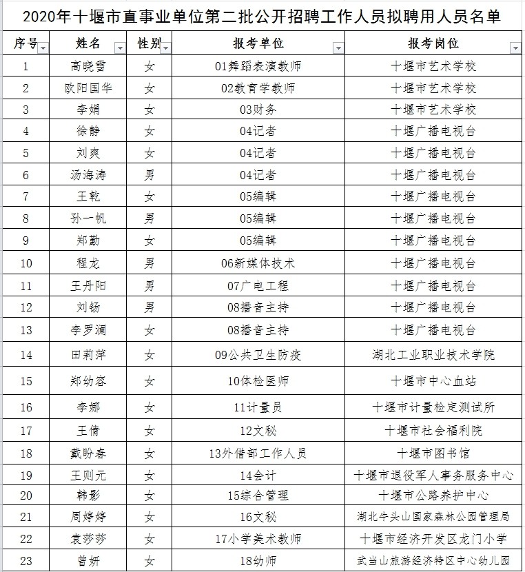 都昌县成人教育事业单位的最新领导概况