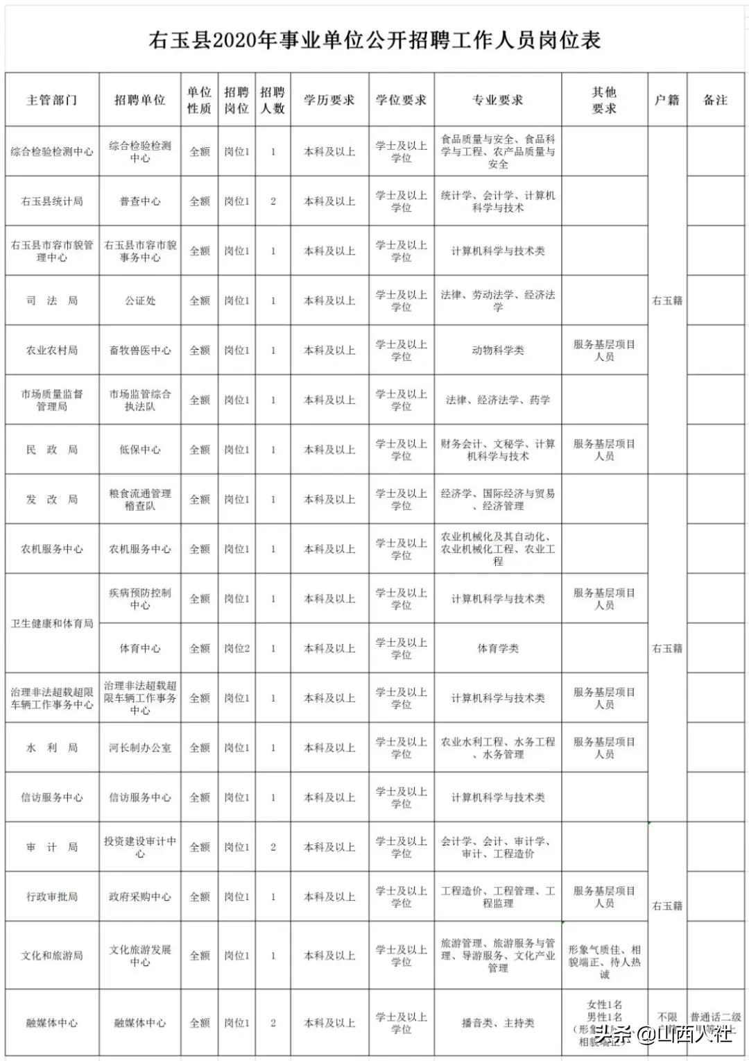 铁锋区文化广电体育和旅游局招聘启事概览