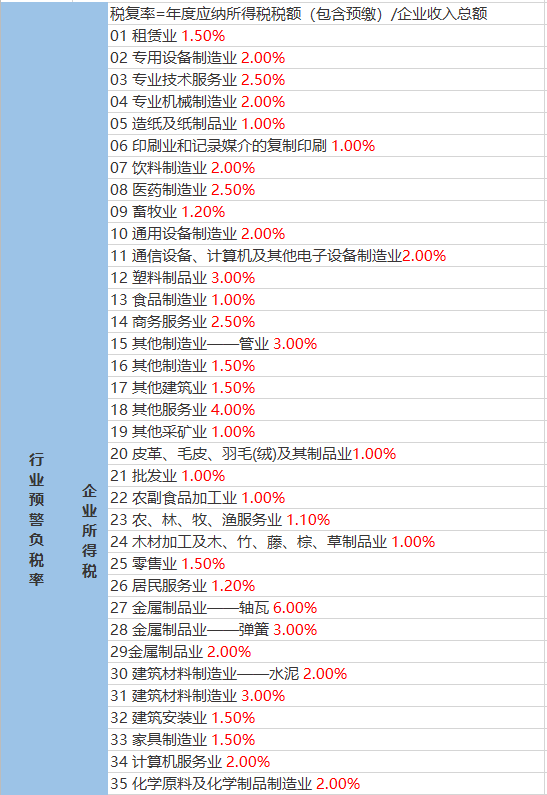 重岩村天气预报更新通知