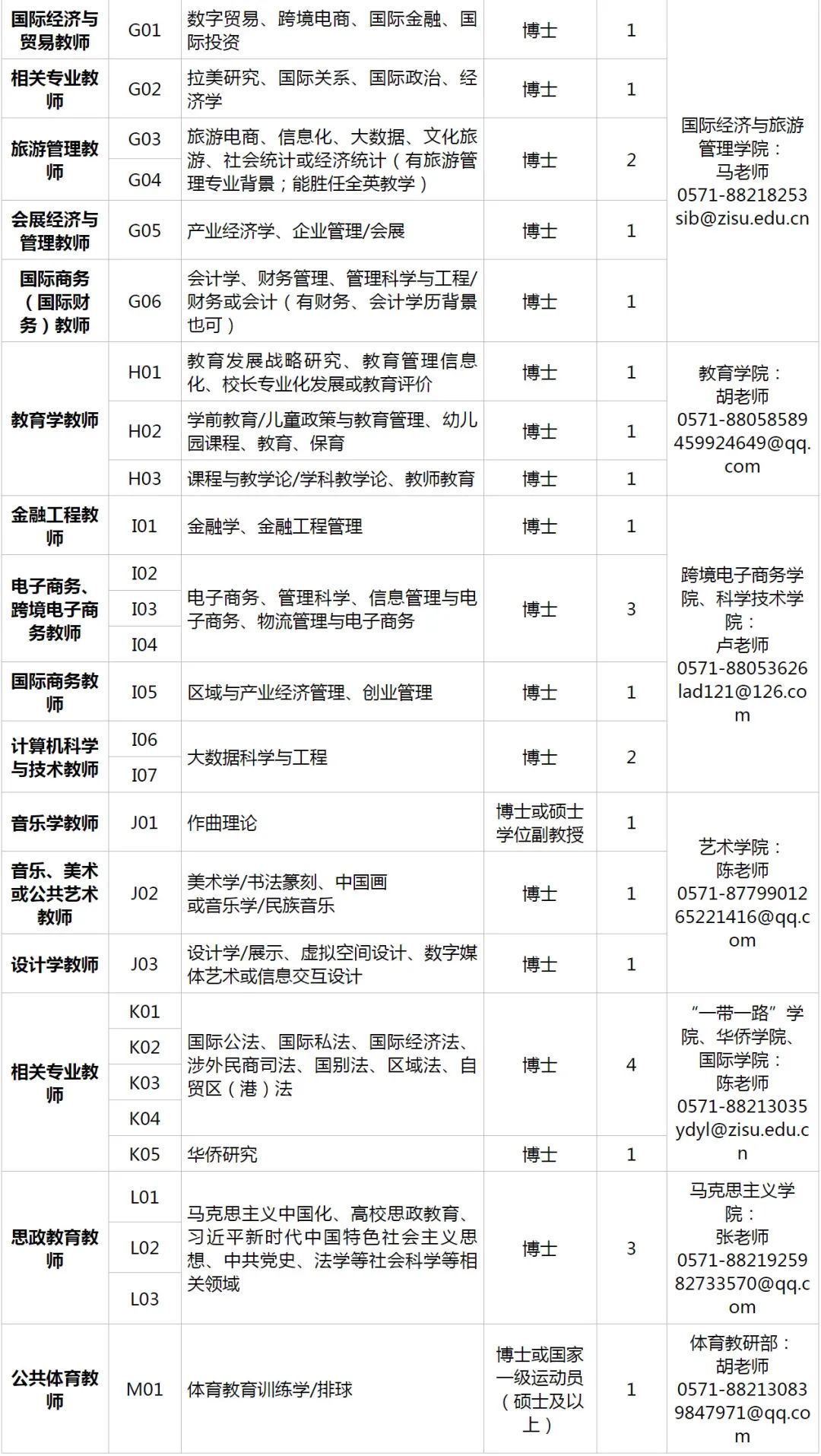 西湖区人力资源和社会保障局最新招聘信息概览，职位空缺与任职要求全解析