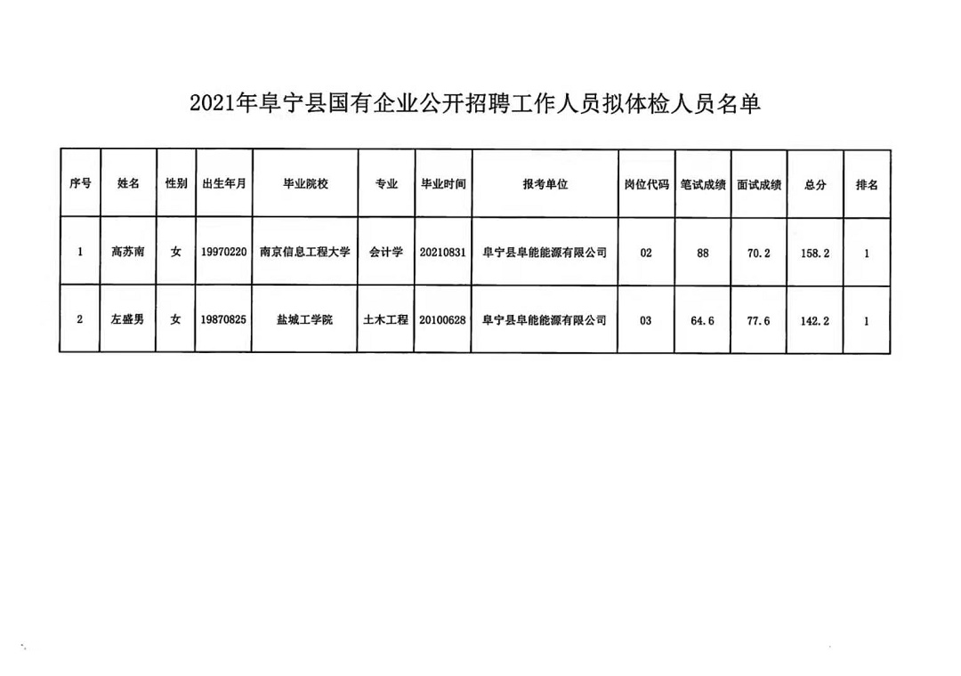 绥宁县发展和改革局最新招聘信息动态