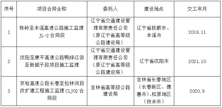 崇文区级公路维护监理事业单位最新项目研究与实践