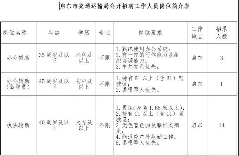 迁安市公路运输管理事业单位最新项目探究报告