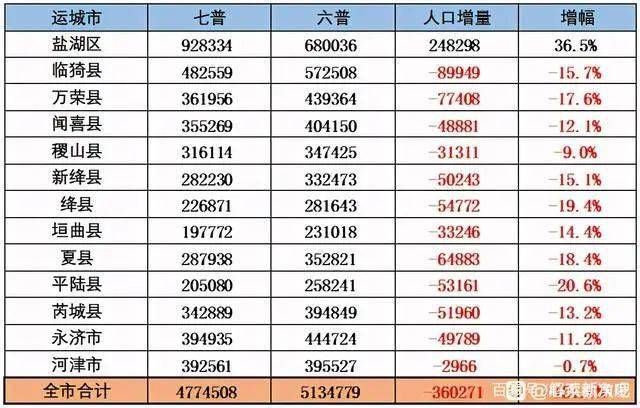 城马村委会交通优化提升村民出行体验