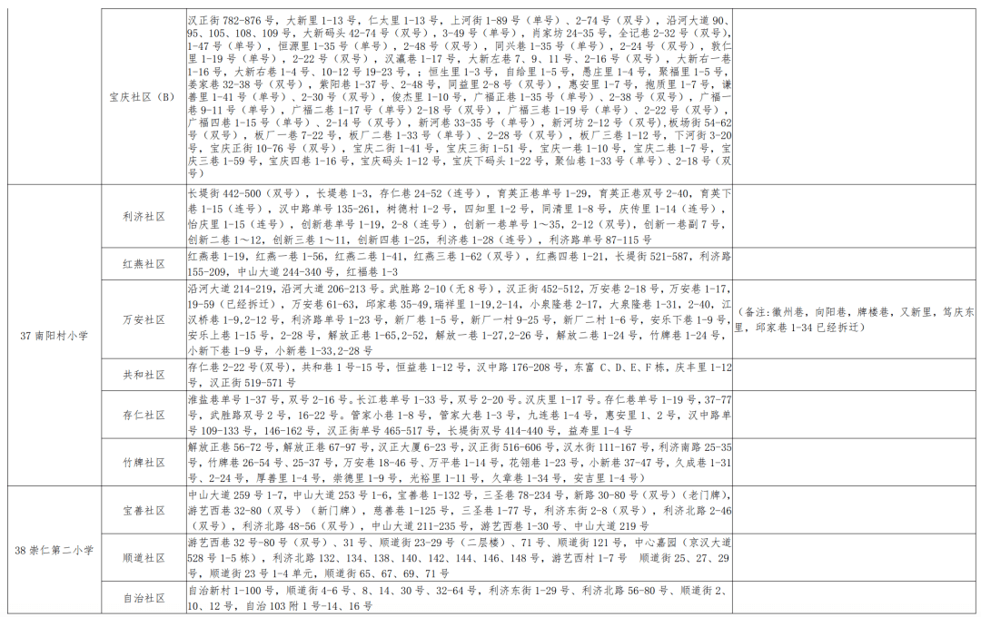 汉沽区小学最新人事任命，引领未来教育的新篇章