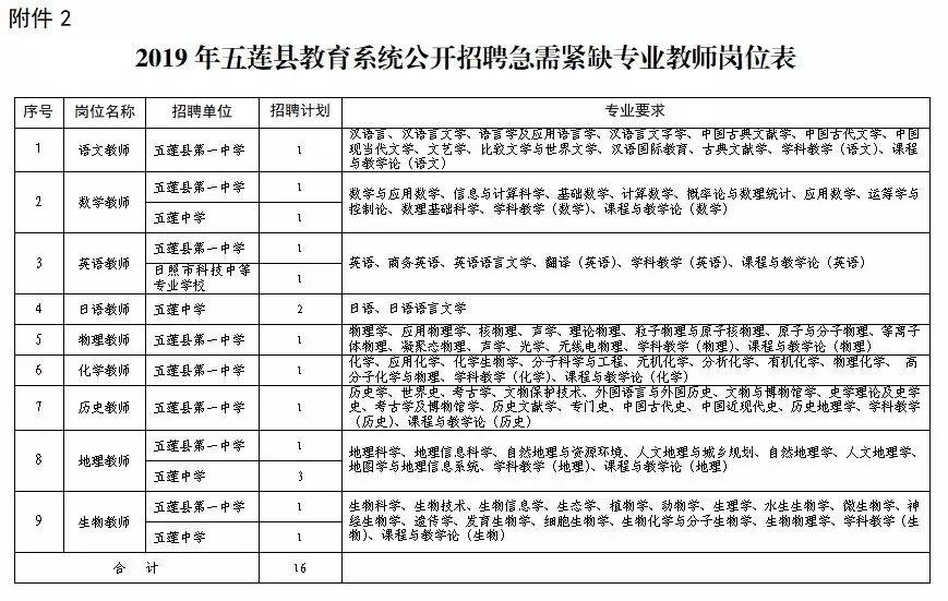 五莲县初中最新招聘信息概览