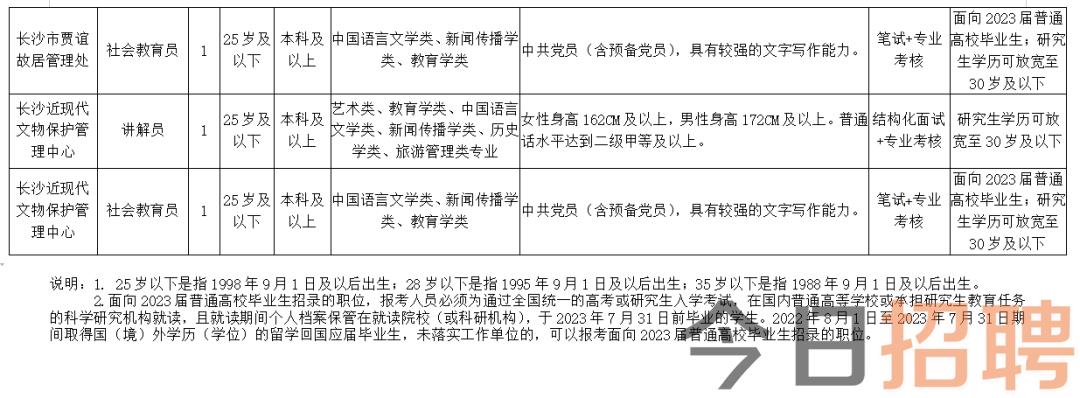 河东区文化广电体育和旅游局招聘公告及详细信息解析