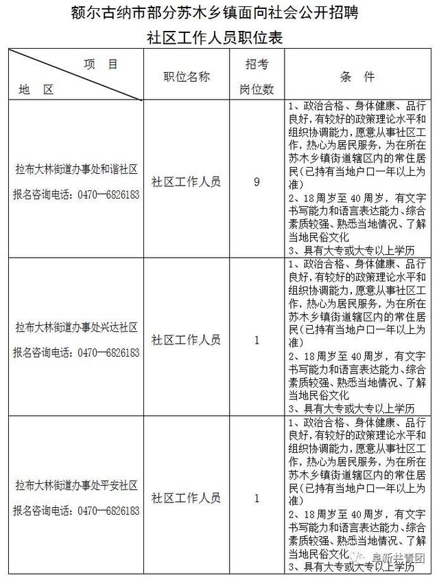 吉仁高勒镇最新招聘信息汇总