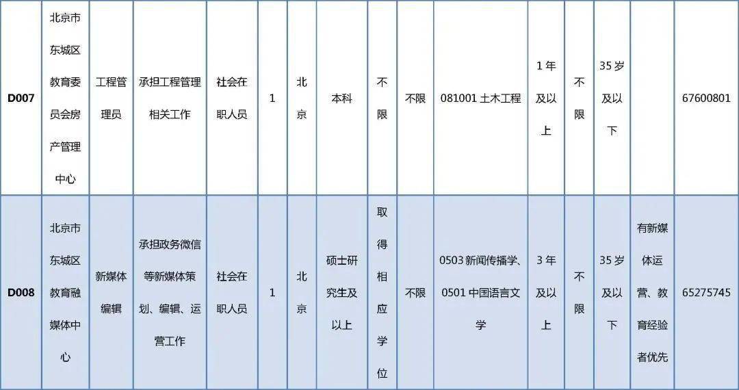 淮上区成人教育事业单位发展规划展望