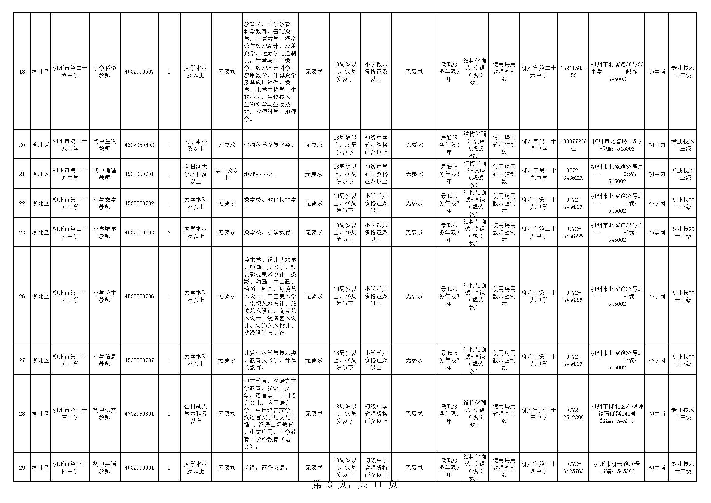 莱州市交通运输局招聘启事，职位空缺与职业发展机会