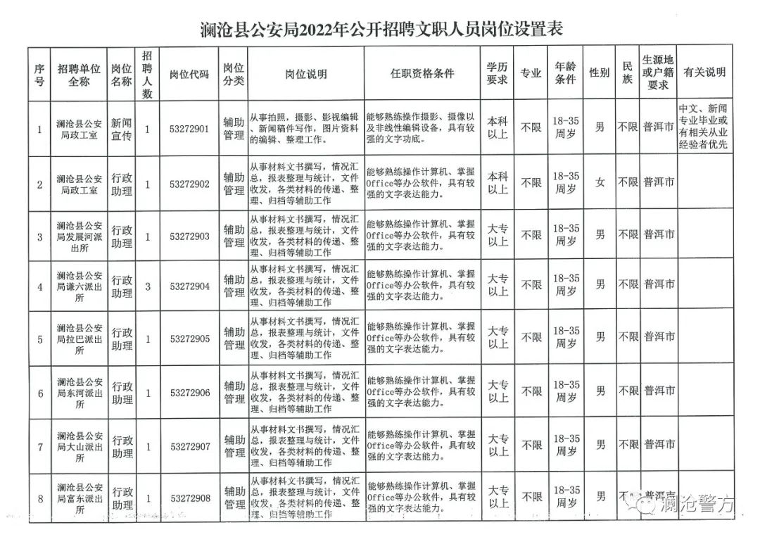 遂昌县交通运输局招聘启事